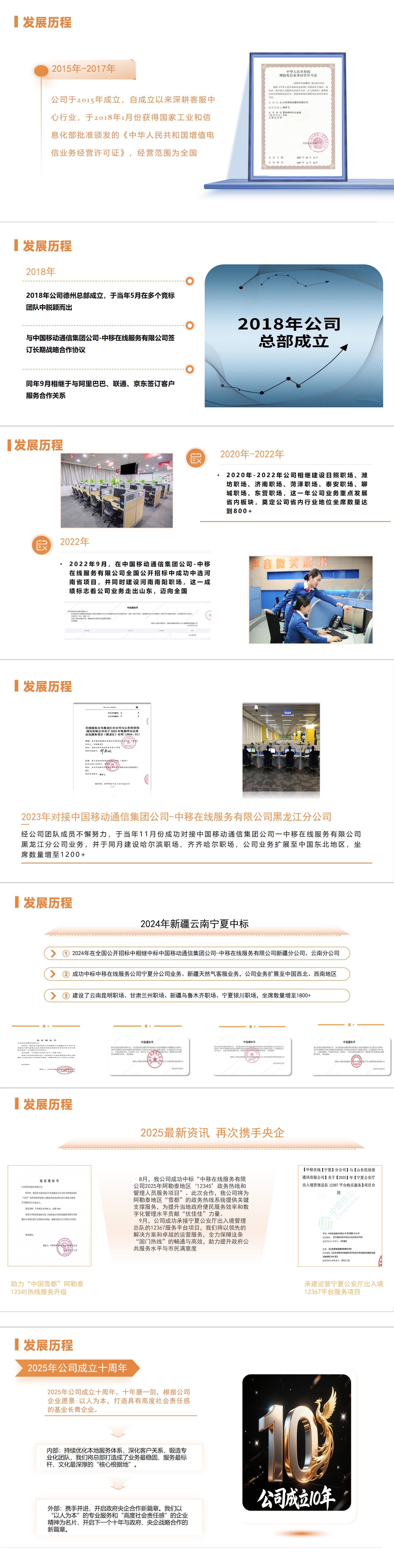 发展历程(图1)