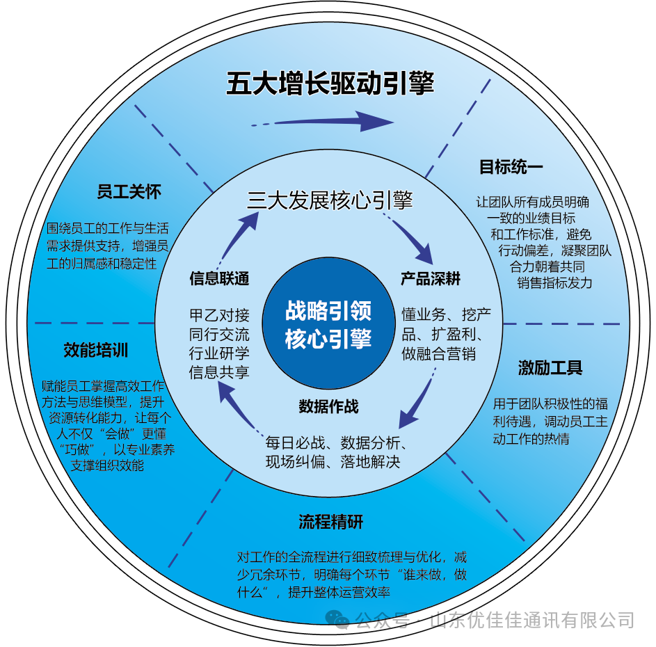 战略领航 聚力增长 |一文讲透优佳佳下一程的增长逻辑(图1)